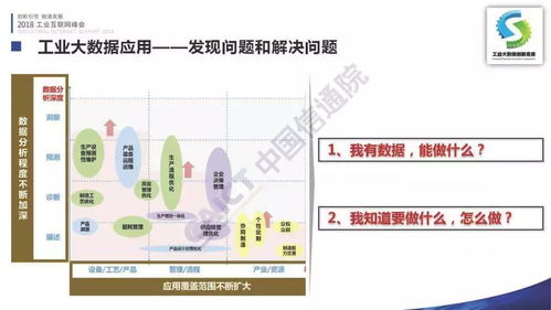 首屆工業大數據創新競賽成果在京發布，點亮2018工業互聯網峰會